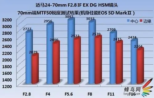 副厂镜头不副适马24-70F/2.8HSM评测(4)