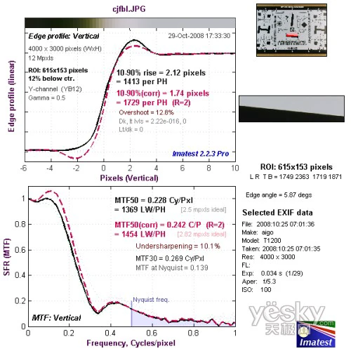 国产DC也能拍高清爱国者T1200详细评测(11)