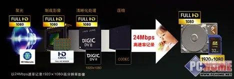 DV就是要大肚佳能双模存储HG20评测(3)