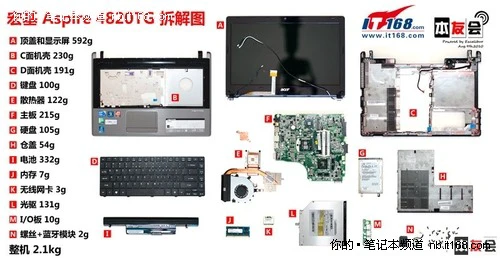 宏碁4820TG 主板介绍与各部件称重