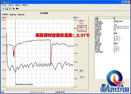 2万物有所值?松下纯进口多门冰箱评测