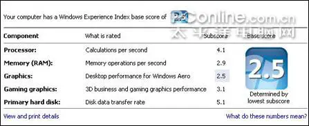 国际大牌3899元无线低价本戴尔500评测(5)