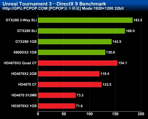 最强图形系统对决！HD4870X2全面评测
