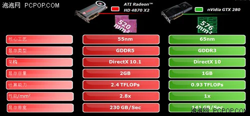 最强图形系统对决！HD4870X2全面评测