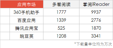 东半球最专业的阅读App 掌阅iReader完整评测