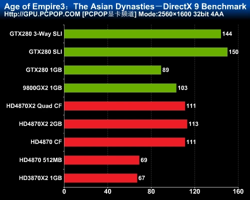 最强图形系统对决！HD4870X2全面评测