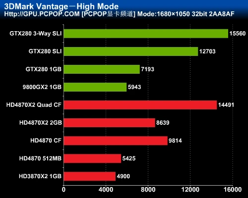 最强图形系统对决！HD4870X2全面评测