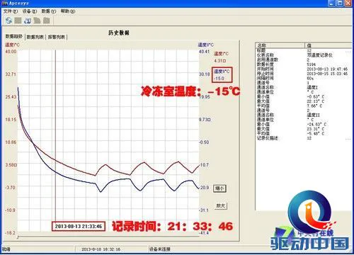 性能强劲创新十足 松下新多门冰箱测试
