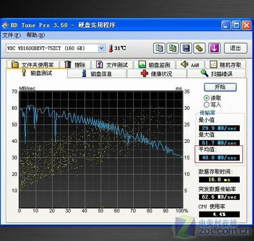 上网本也触摸 戴尔Latitude橡胶本评测 