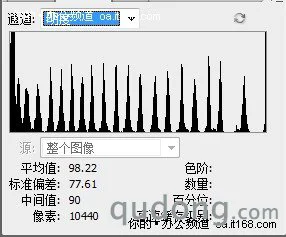 复印功能丰富 不同模式有不同偏向