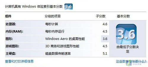 圣诞节的礼物 白色版戴尔1420唯美评测 