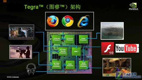 iPad 2宿敌？三星P7500平板评测 