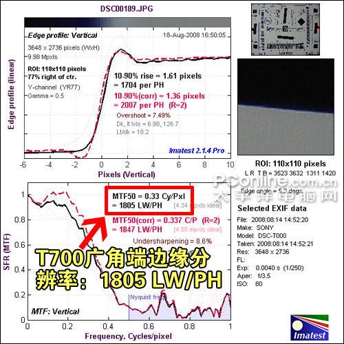 金属机身时尚卡片DC索尼T700详细评测(9)