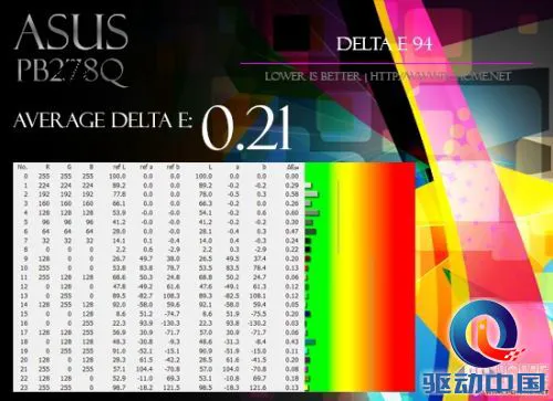 4399元高分PLS液晶 华硕PB278Q评测