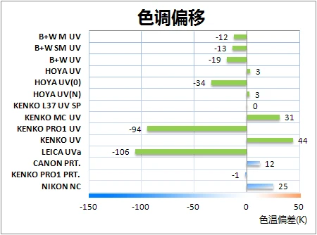寻找隐形卫士14款UV/保护镜对比评测(9)