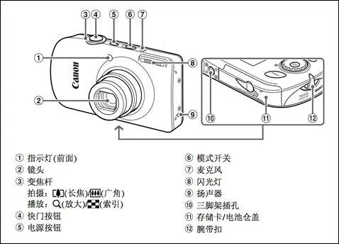 宽屏高清大广角佳能IXUS110IS评测(5)