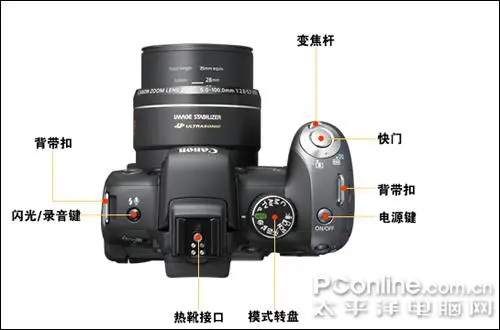 压倒性长焦力量20倍光变佳能SX10IS评(5)