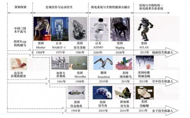 形似而神不似，仿生机器人如何突出重围？3.jpg