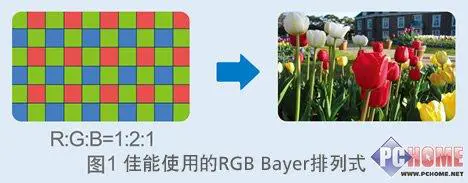 DV就是要大肚佳能双模存储HG20评测(3)