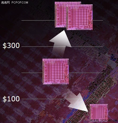 最强图形系统对决！HD4870X2全面评测