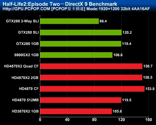最强图形系统对决！HD4870X2全面评测