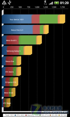 超越Desire HD? HTC myTouch 4G首发评测 