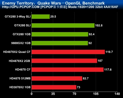 最强图形系统对决！HD4870X2全面评测