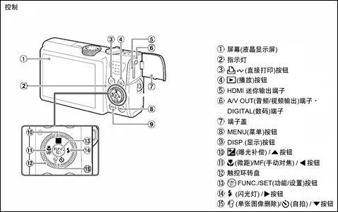 卡片机身藏巨炮轻巧佳能SX200IS评测(4)
