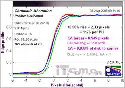 单反原来可以这样小奥林巴斯E420评测(12)