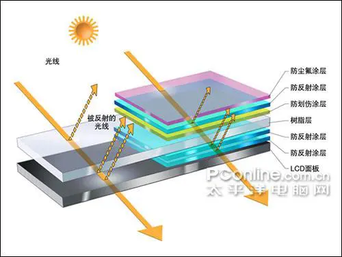 骨子里的强悍佳能升级版单反50D评测(11)