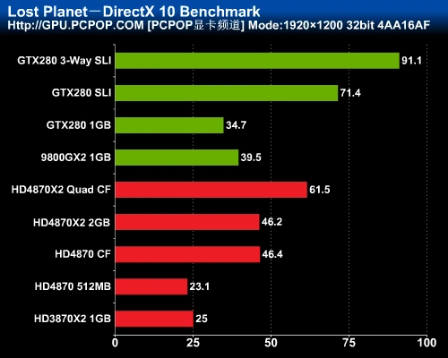 最强图形系统对决！HD4870X2全面评测