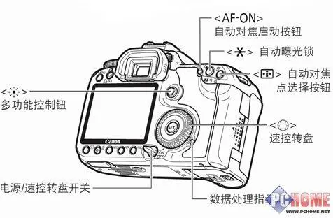 强悍的全画幅中端单反佳能50D详尽评测(3)