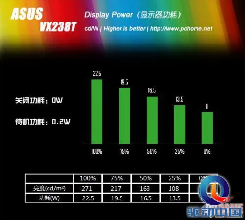 全新设计屡获芳心 华硕VX238T评测