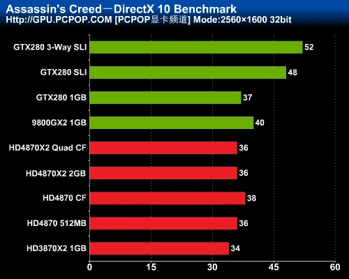 最强图形系统对决！HD4870X2全面评测
