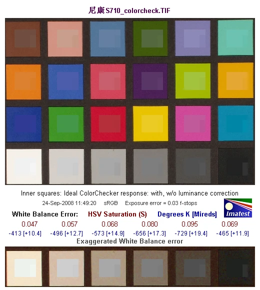 高画质1450万像素 尼康旗舰卡片S710评测 