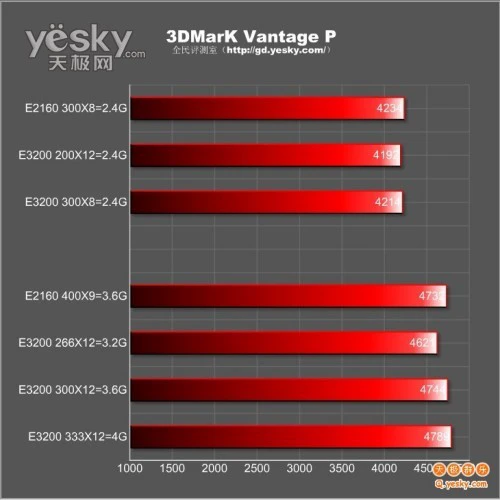 点击放大此图片