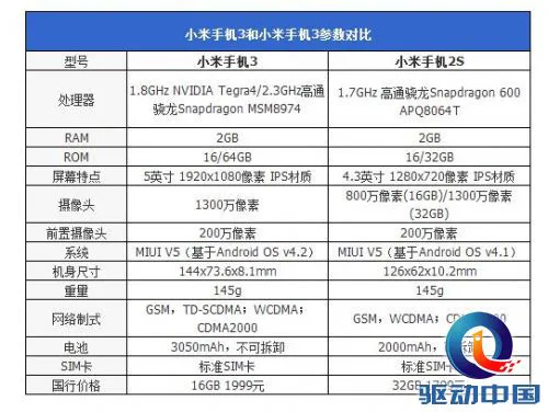 360截图20130911110044022