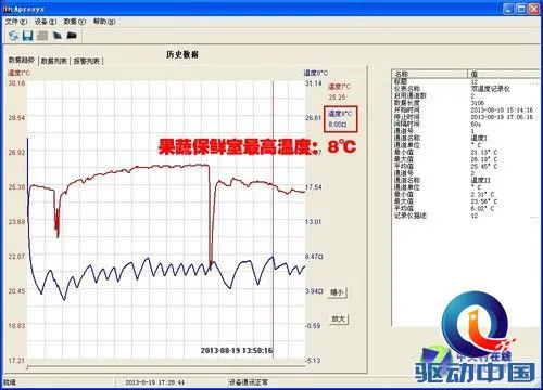2万物有所值?松下纯进口多门冰箱评测