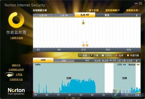 与世界人民协同"作战"!诺顿2010首发详测 与世界人民协同"作战"!诺顿2010首发详测