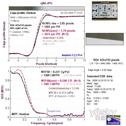 国产DC也能拍高清爱国者T1200详细评测(11)