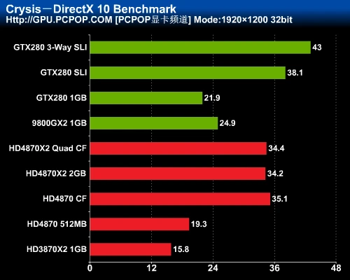 最强图形系统对决！HD4870X2全面评测