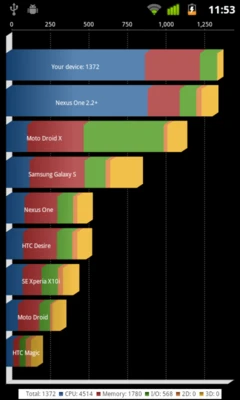 核心硬件：1GHz处理器+16GB iNAND闪存