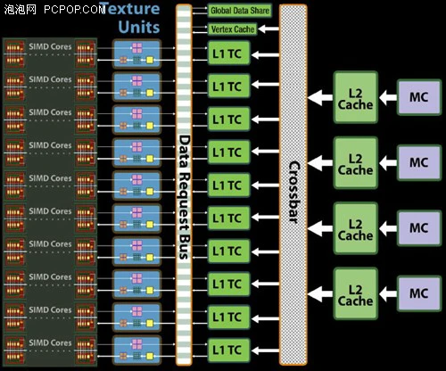 最强图形系统对决！HD4870X2全面评测