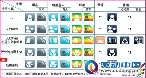 高素质家用旗舰 佳能HF S30摄像机评测