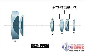 卡片机之王旗舰级松下LX3详尽评测报告(3)