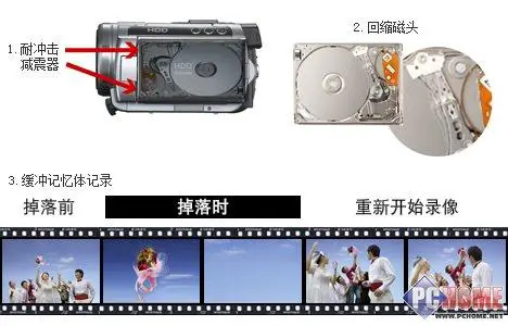 DV就是要大肚佳能双模存储HG20评测(4)