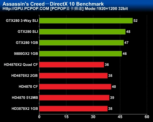 最强图形系统对决！HD4870X2全面评测