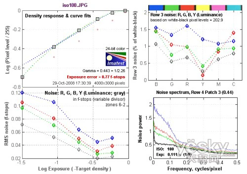 国产DC也能拍高清爱国者T1200详细评测(13)