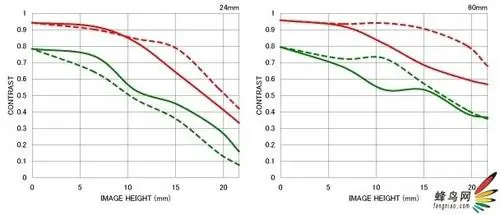 副厂镜头不副适马24-70F/2.8HSM评测(4)
