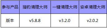 主流手机清理软件评测 谁才是你心目中的主角？